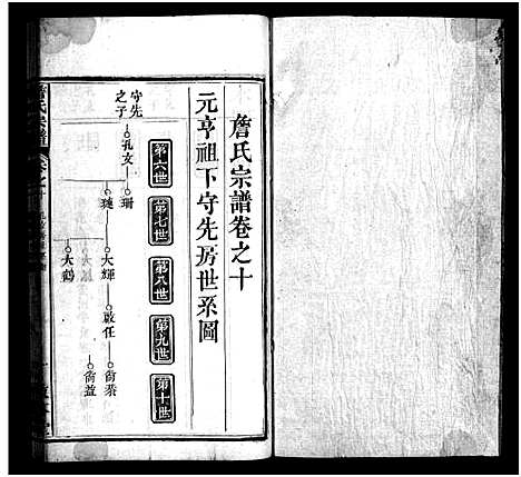 [下载][詹氏宗谱_13卷首2卷]湖北.詹氏家谱_十三.pdf