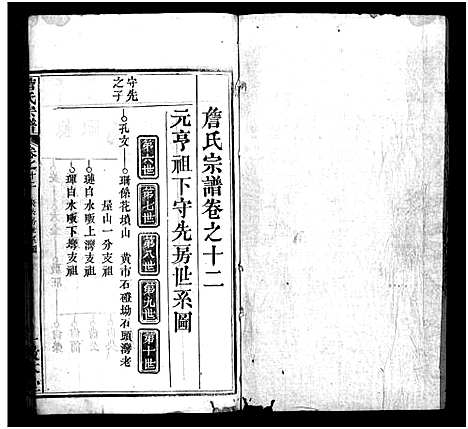 [下载][詹氏宗谱_13卷首2卷]湖北.詹氏家谱_十五.pdf