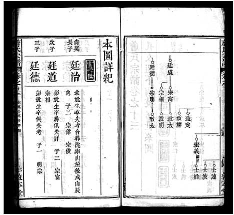 [下载][詹氏宗谱_13卷首2卷]湖北.詹氏家谱_十六.pdf