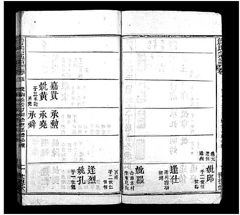 [下载][詹氏宗谱_23卷]湖北.詹氏家谱_五.pdf