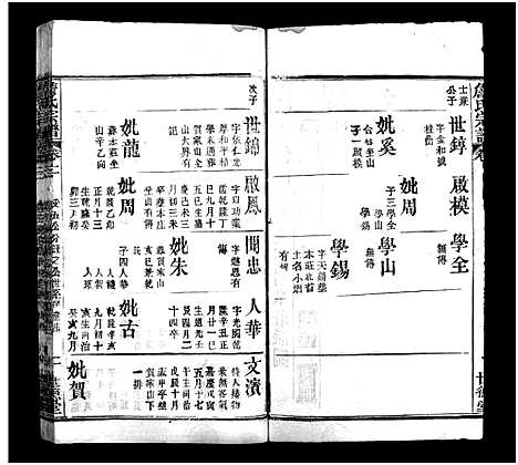 [下载][詹氏宗谱_23卷]湖北.詹氏家谱_二十.pdf