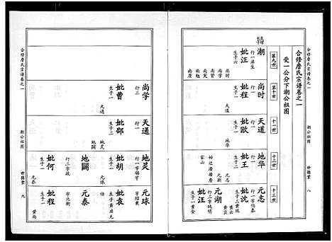 [下载][詹氏宗谱_卷数杂异_合修詹氏宗谱]湖北.詹氏家谱_四.pdf