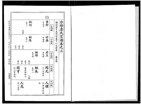 [下载][詹氏宗谱_卷数杂异_合修詹氏宗谱]湖北.詹氏家谱_五.pdf