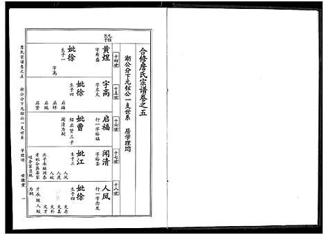 [下载][詹氏宗谱_卷数杂异_合修詹氏宗谱]湖北.詹氏家谱_六.pdf