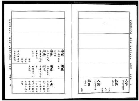 [下载][詹氏宗谱_卷数杂异_合修詹氏宗谱]湖北.詹氏家谱_六.pdf