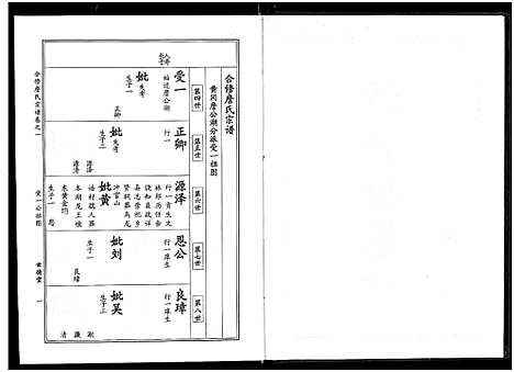 [下载][詹氏宗谱_卷数杂异_合修詹氏宗谱]湖北.詹氏家谱_九.pdf