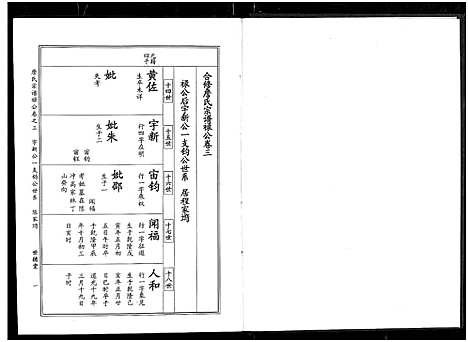 [下载][詹氏宗谱_卷数杂异_合修詹氏宗谱]湖北.詹氏家谱_十二.pdf