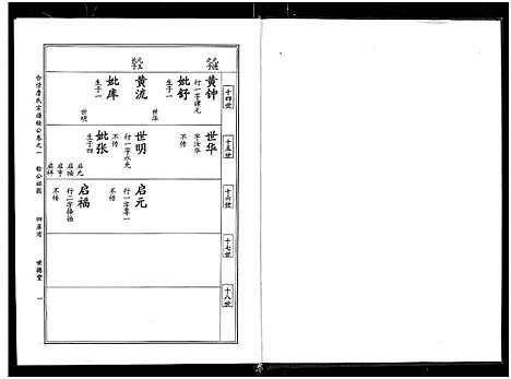 [下载][詹氏宗谱_卷数杂异_合修詹氏宗谱]湖北.詹氏家谱_十三.pdf