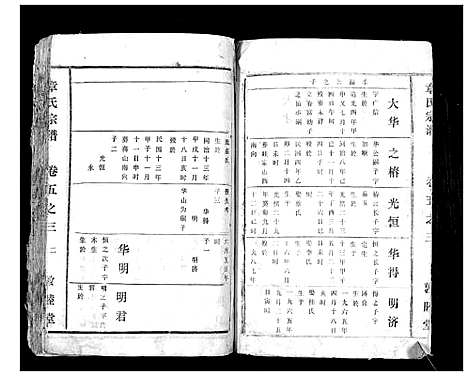 [下载][章氏宗谱]湖北.章氏家谱_六.pdf