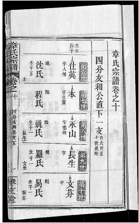 [下载][章氏宗谱_14卷首2卷]湖北.章氏家谱_三.pdf