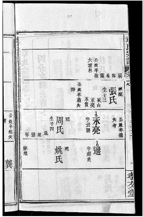 [下载][章氏宗谱_14卷首2卷]湖北.章氏家谱_三.pdf