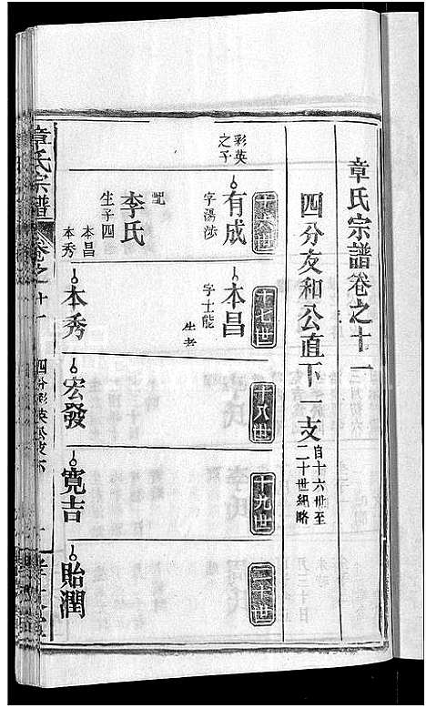 [下载][章氏宗谱_14卷首2卷]湖北.章氏家谱_四.pdf