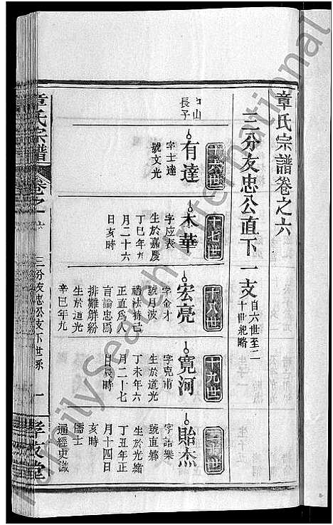 [下载][章氏宗谱_14卷首2卷]湖北.章氏家谱_十四.pdf