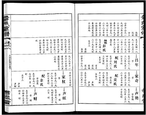 [下载][章氏宗谱_15卷首2卷]湖北.章氏家谱_二.pdf