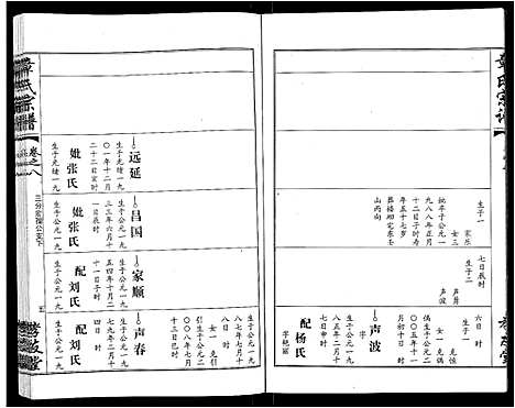 [下载][章氏宗谱_15卷首2卷]湖北.章氏家谱_二.pdf