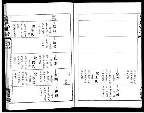 [下载][章氏宗谱_15卷首2卷]湖北.章氏家谱_三.pdf