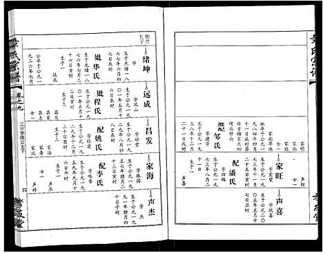 [下载][章氏宗谱_15卷首2卷]湖北.章氏家谱_三.pdf