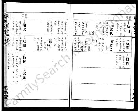 [下载][章氏宗谱_15卷首2卷]湖北.章氏家谱_四.pdf