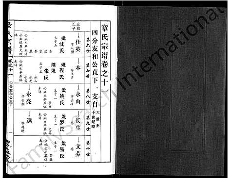 [下载][章氏宗谱_15卷首2卷]湖北.章氏家谱_五.pdf