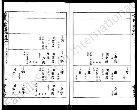 [下载][章氏宗谱_15卷首2卷]湖北.章氏家谱_五.pdf