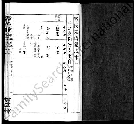 [下载][章氏宗谱_15卷首2卷]湖北.章氏家谱_七.pdf