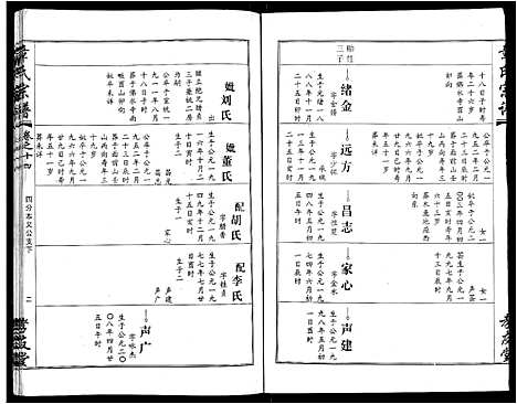 [下载][章氏宗谱_15卷首2卷]湖北.章氏家谱_八.pdf