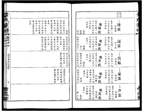 [下载][章氏宗谱_15卷首2卷]湖北.章氏家谱_八.pdf