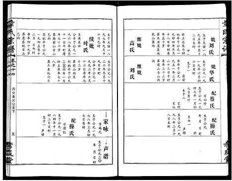 [下载][章氏宗谱_15卷首2卷]湖北.章氏家谱_八.pdf