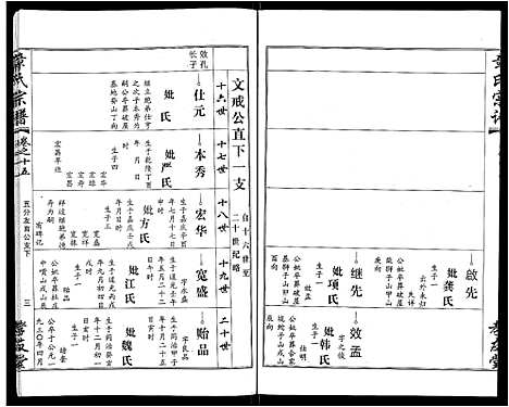 [下载][章氏宗谱_15卷首2卷]湖北.章氏家谱_九.pdf