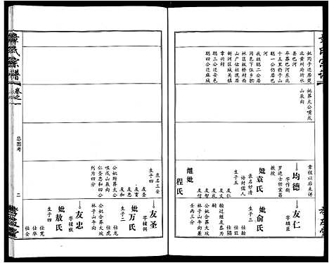 [下载][章氏宗谱_15卷首2卷]湖北.章氏家谱_十一.pdf