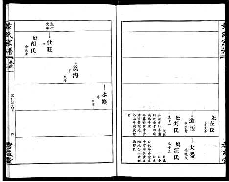 [下载][章氏宗谱_15卷首2卷]湖北.章氏家谱_十一.pdf