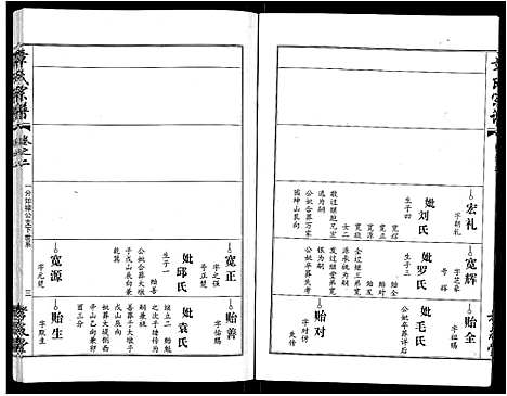 [下载][章氏宗谱_15卷首2卷]湖北.章氏家谱_十二.pdf