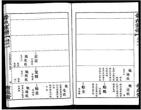 [下载][章氏宗谱_15卷首2卷]湖北.章氏家谱_十二.pdf