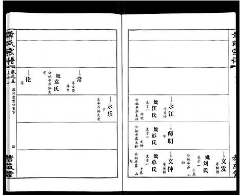 [下载][章氏宗谱_15卷首2卷]湖北.章氏家谱_十五.pdf