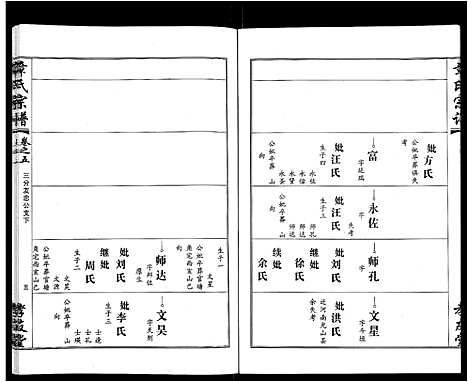 [下载][章氏宗谱_15卷首2卷]湖北.章氏家谱_十五.pdf