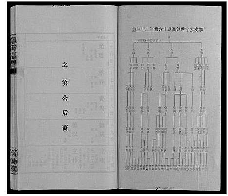 [下载][章氏宗谱_6卷首1卷]湖北.章氏家谱_四.pdf