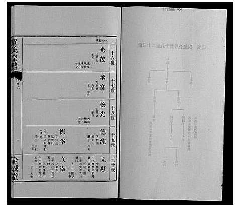 [下载][章氏宗谱_6卷首1卷]湖北.章氏家谱_七.pdf