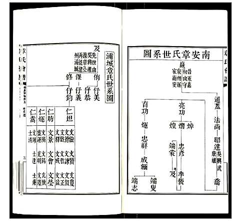 [下载][章氏会谱]湖北.章氏会谱_三.pdf