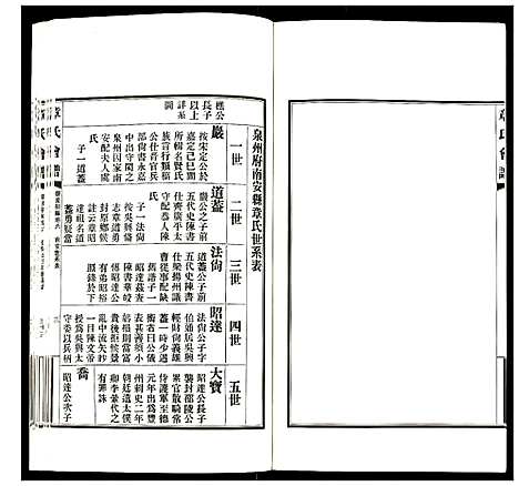 [下载][章氏会谱]湖北.章氏会谱_四.pdf