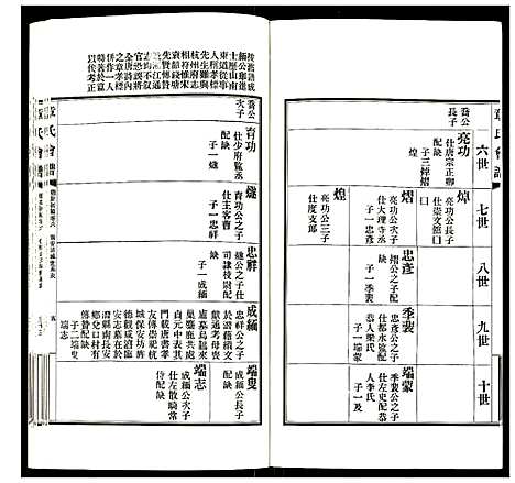 [下载][章氏会谱]湖北.章氏会谱_四.pdf