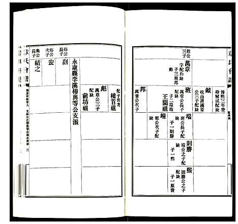 [下载][章氏会谱]湖北.章氏会谱_七.pdf