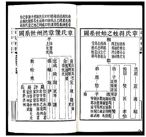 [下载][章氏会谱_30卷]湖北.章氏会谱_三.pdf