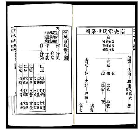 [下载][章氏会谱_30卷]湖北.章氏会谱_三.pdf