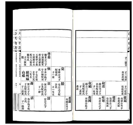 [下载][章氏会谱_30卷]湖北.章氏会谱_五.pdf