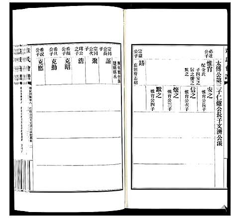 [下载][章氏会谱_30卷]湖北.章氏会谱_六.pdf