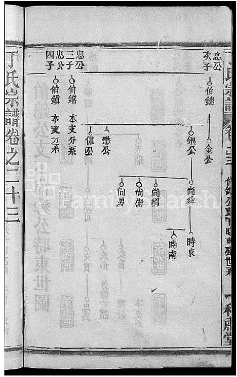 [下载][丁氏五修宗谱_44卷_含首3卷_丁氏宗谱]湖北.丁氏五修家谱_二十四.pdf