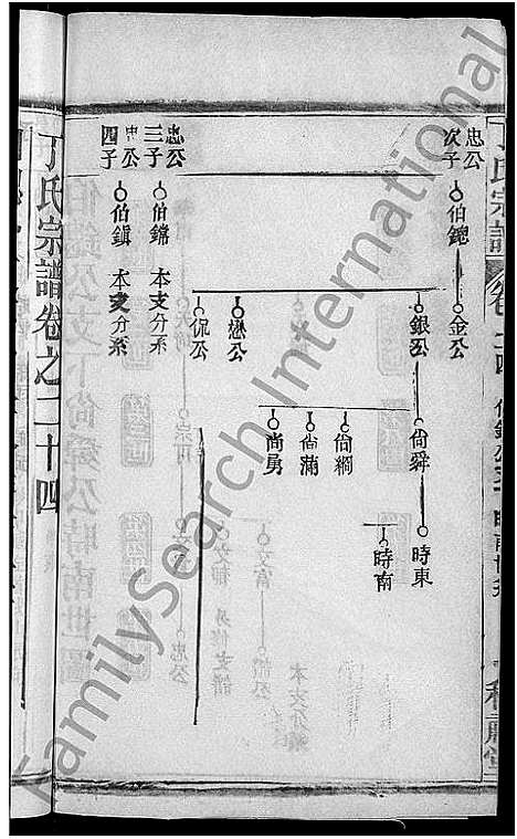 [下载][丁氏五修宗谱_44卷_含首3卷_丁氏宗谱]湖北.丁氏五修家谱_二十五.pdf