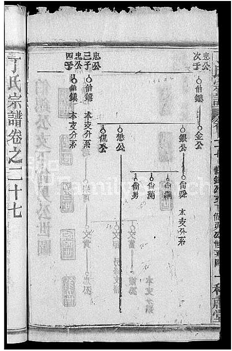 [下载][丁氏五修宗谱_44卷_含首3卷_丁氏宗谱]湖北.丁氏五修家谱_二十八.pdf