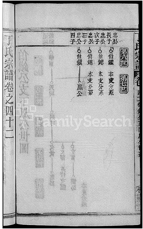 [下载][丁氏五修宗谱_44卷_含首3卷_丁氏宗谱]湖北.丁氏五修家谱_四十二.pdf