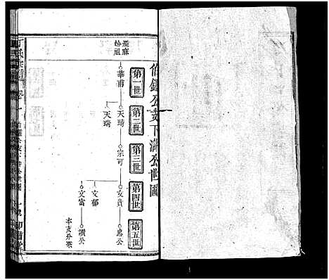 [下载][丁氏四修宗谱_37卷首4卷_丁氏宗谱]湖北.丁氏四修家谱_五.pdf